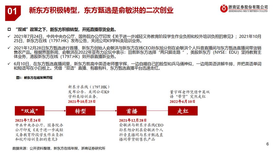 怎么开通淘宝达人直播_供应链标准化去头部主播化_直播电商行业转型