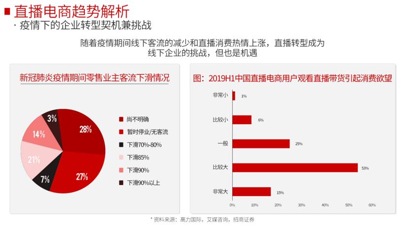 如何自己开直播带货快手_商家直播如何选主播_企业如何快速启动直播电商运营