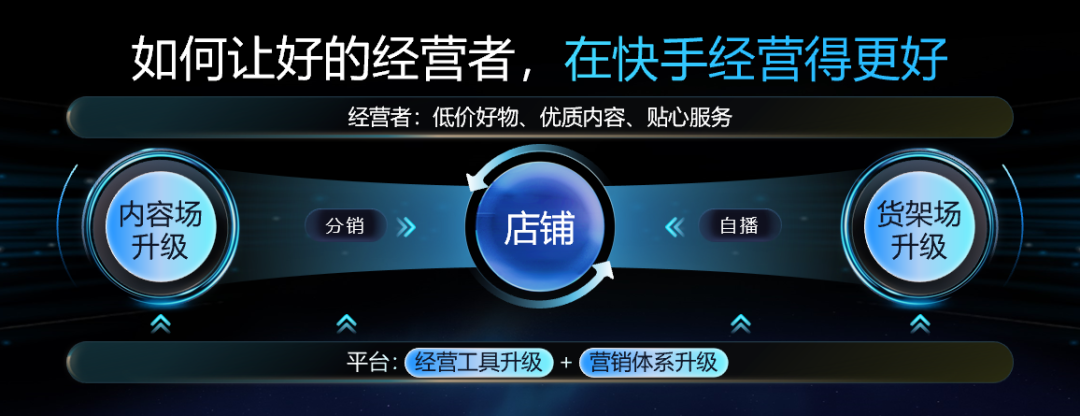 抖音挂店短视频_抖音货架电商运营_快手带货有什么要求