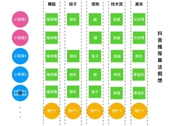 快手短视频应用发展历程_快手直播带货怎么申请权限_快手移动生活平台