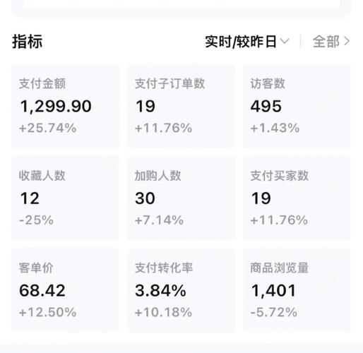 淘宝达人账号申请攻略：如何快速提升流量？展现量与点击率双突破