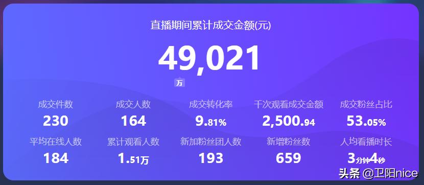 带货主播怎么做_直播带货货源选择技巧_新手主播如何找货源