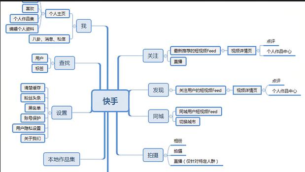 快手短视频带货攻略：精准定位与选品策略，内容创作如何吸引用户？