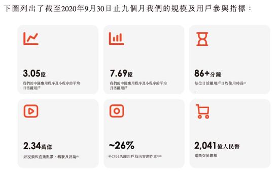 抖音快手竞争_短视频直播带货_如何自己开直播带货快手