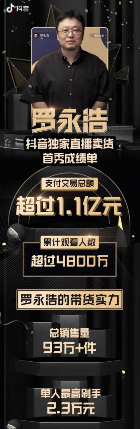 抖音快手竞争_短视频直播带货_如何自己开直播带货快手