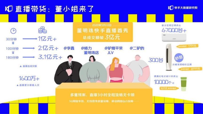 抖音快手竞争_短视频直播带货_如何自己开直播带货快手