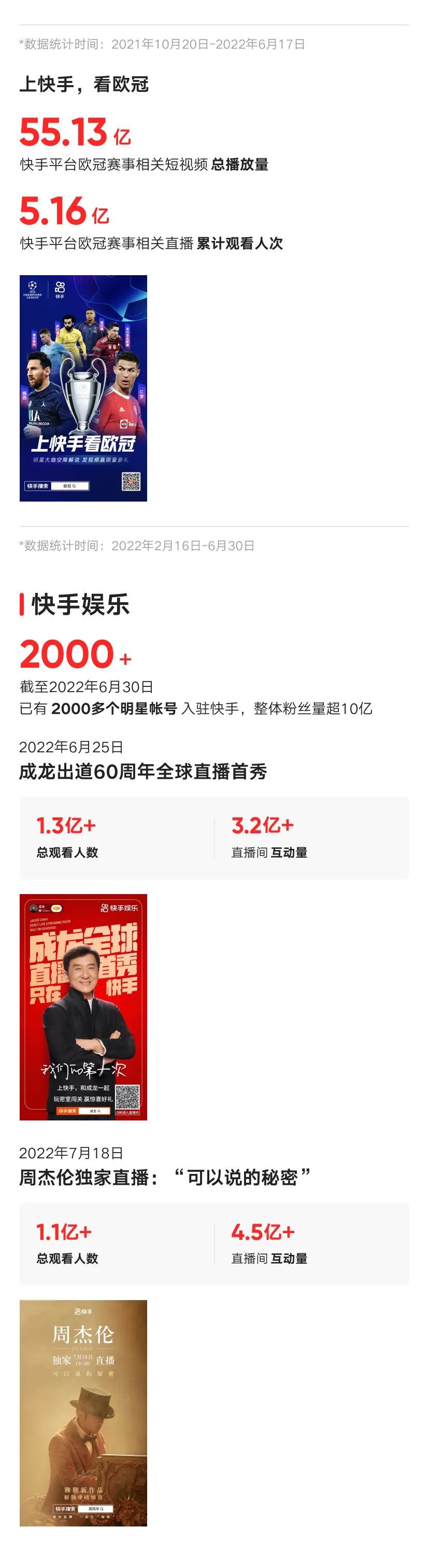 快手2022年半年度财报数据_快手2022年第二季度业绩报告_快手团购带货能赚钱吗知乎