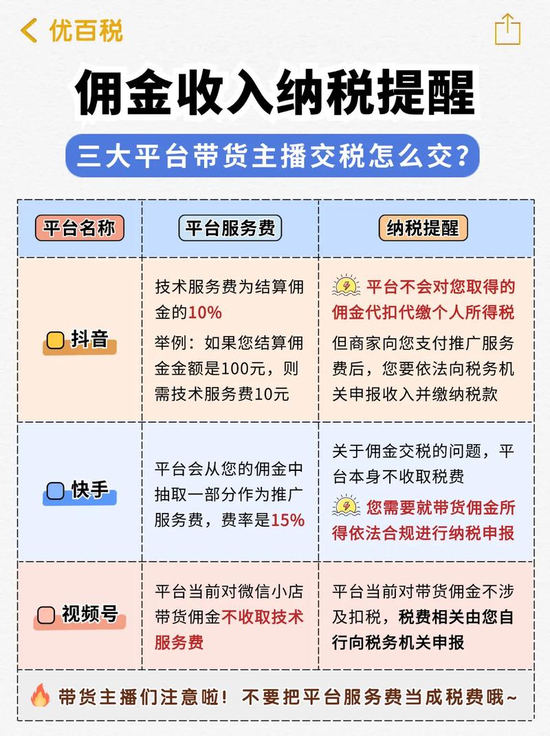 抖音电商佣金解析：平台费率1%-5%，达人佣金10%-30%如何影响收益？