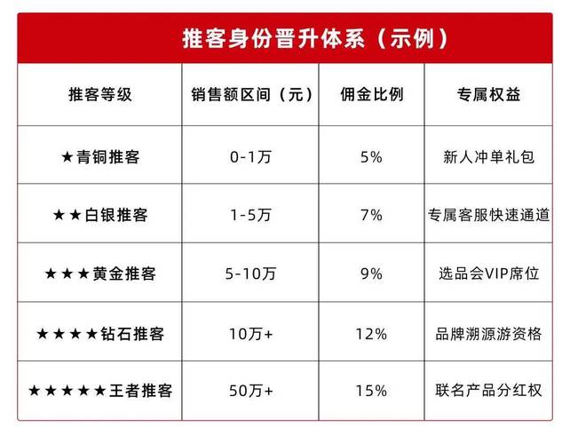 淘宝达人抽成比例解析：新手必看的两种核心佣金模式与到手收入测算