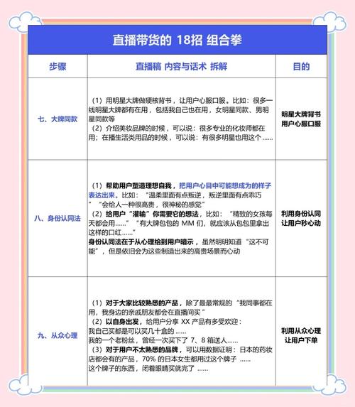 快手短视频带货攻略：3秒抓眼球+30秒展卖点，借鉴普京带货热点提升转化率