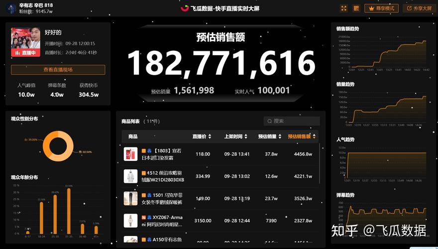 快手电商实时数据系统：如何赋能直播带货、保障消费权益与优化物流体验？