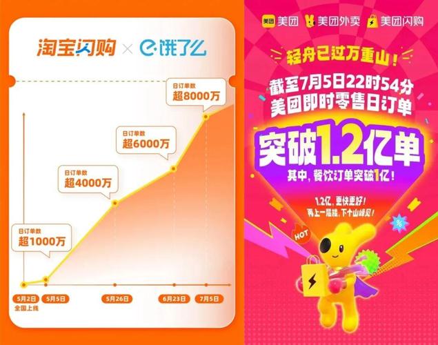 淘宝便利店_即时零售品牌授权模式_我要卖货找什么平台