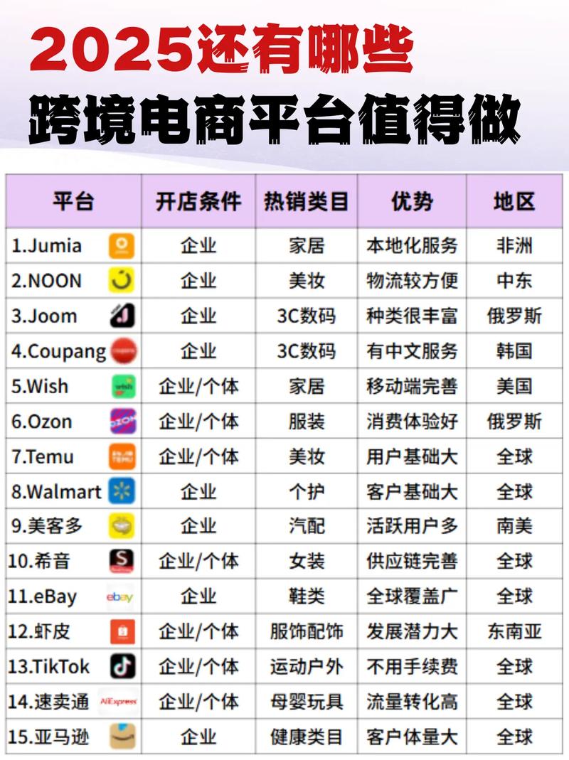 海外直播平台选择_跨境直播营销策略_海外直播带货平台有哪些