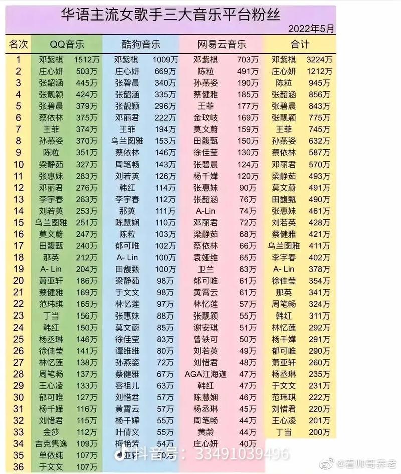抖音唱歌网红排行榜:盘点前30强实力唱将,揭秘其音乐之路与直播带货新趋势