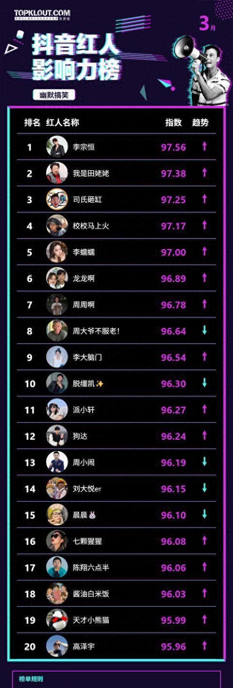 流量角斗场！蜀中桃子姐15亿播放、李佳琦8.2亿GMV领跑，垂类黑马如何破局？