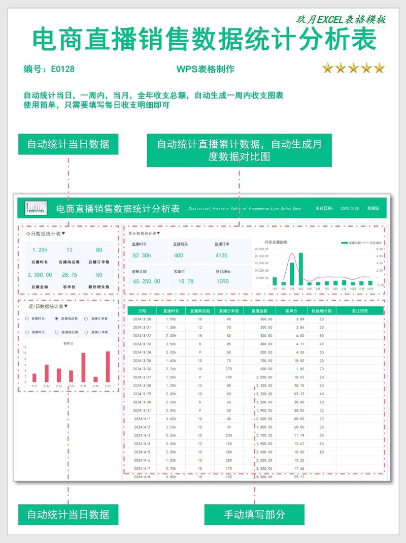 淘宝直播如何评估排名？看这三大核心数据：实时表现、销售额与粉丝粘性