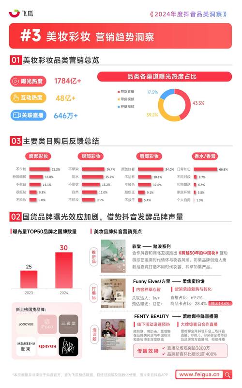 抖音卖货销量排行_抖音商品销量榜_抖音带货销量排行怎么看