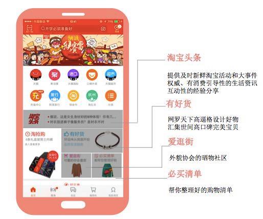 淘宝达人申请条件_成为淘宝达人的条件和要求_申请淘宝达人