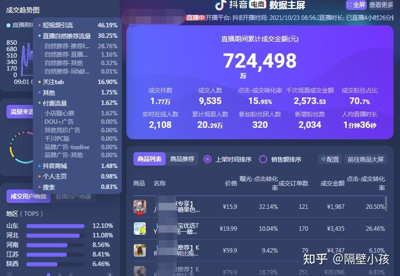 实体店抖音直播带货_抖音直播带货新手教程_抖音上带货真的能赚钱吗