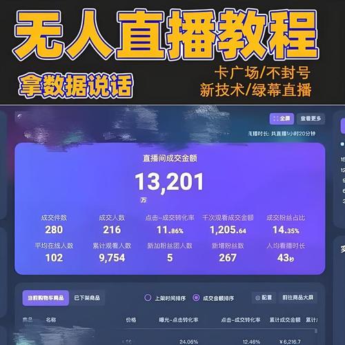 抖音电商直播诈骗治理_虚假宣传直播带货处罚_抖音开直播没人看也挣钱吗