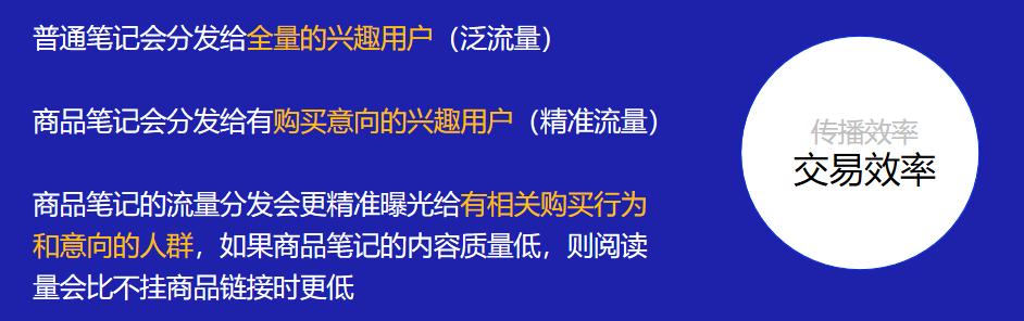 小红书带货笔记优势分析_小红书直播带货怎么做的_小红书笔记带货现状与潜力