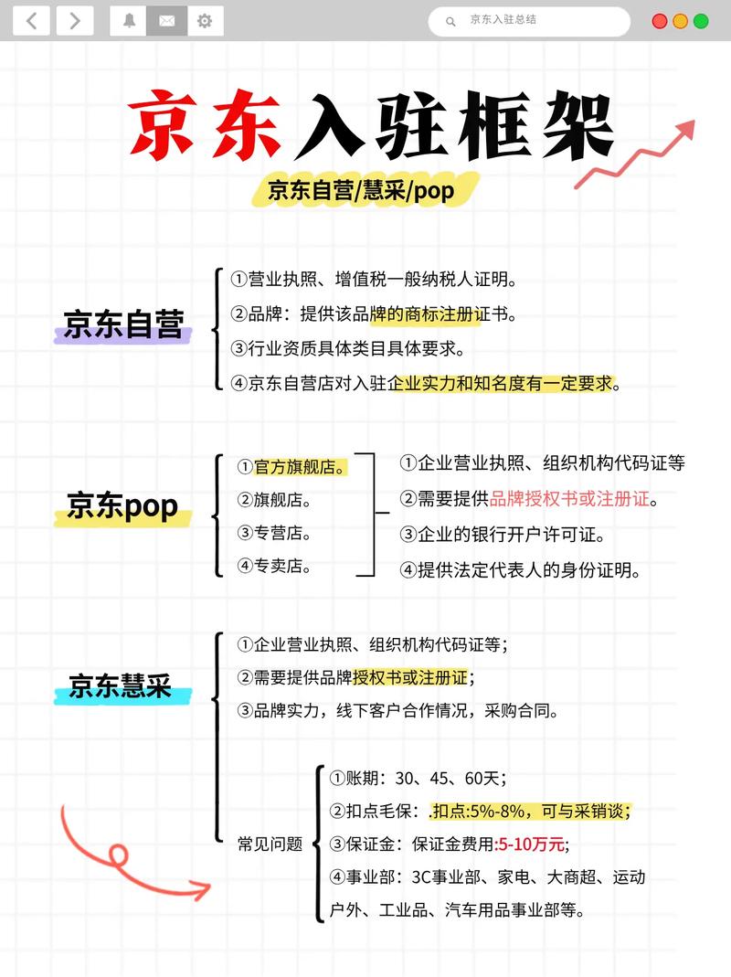 京东外卖地推员佣金_地推团队区域垄断分红_京东达人怎么做推广赚佣金