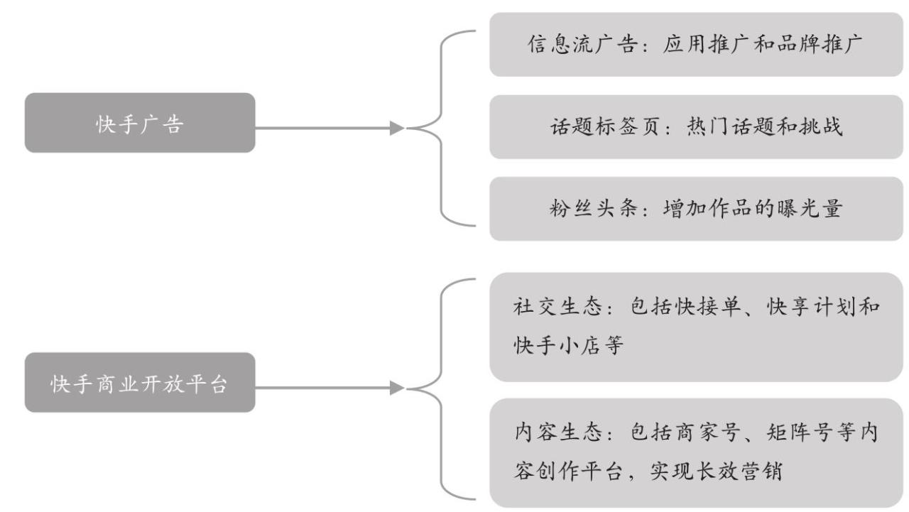 快手卖货排名怎么看？揭秘平台算法与提升销量的核心技巧