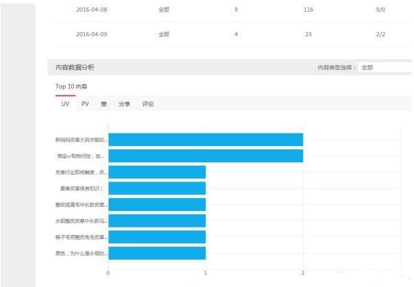 高质量达人帖子写作技巧_淘宝达人推荐在哪儿_淘宝达人运营
