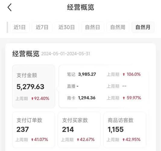 小红书带货佣金怎么收_小红书带货收入一个月_小红书的收入
