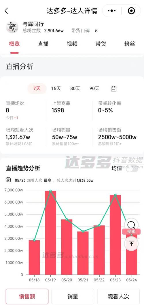 直播带货一月能挣多少钱_直播带货一个月挣多少_直播带货月入十万