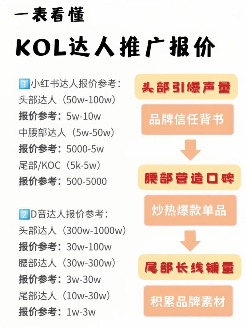 小红书带货赚佣金方法_小红书如何打造个人品牌技巧_小红书博主带货的价格
