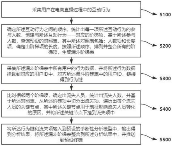 快手数据深度解析：直播电商运营的关键，如何驱动流量与转化？