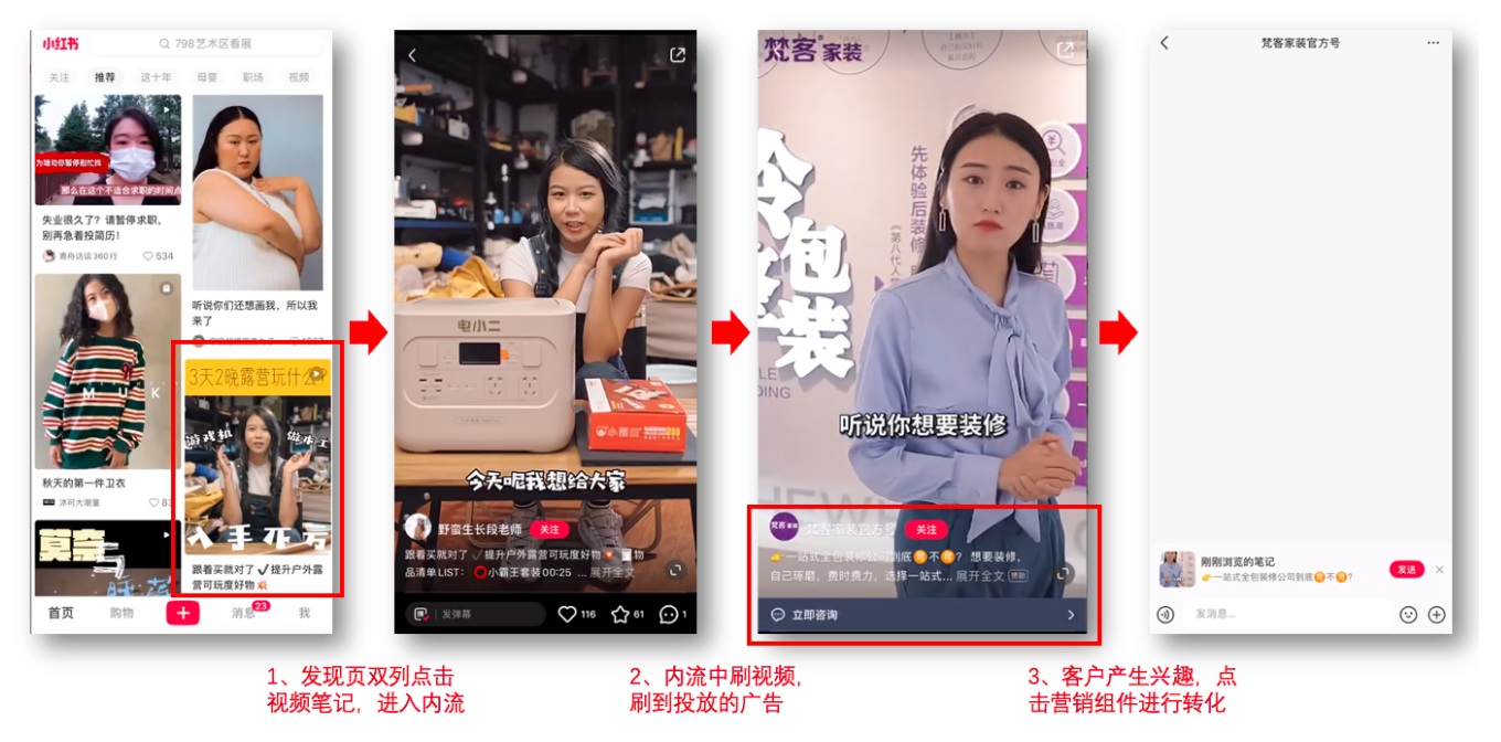 小红书笔记带货怎么做？视频流营销揭秘，实现高效曝光与转化