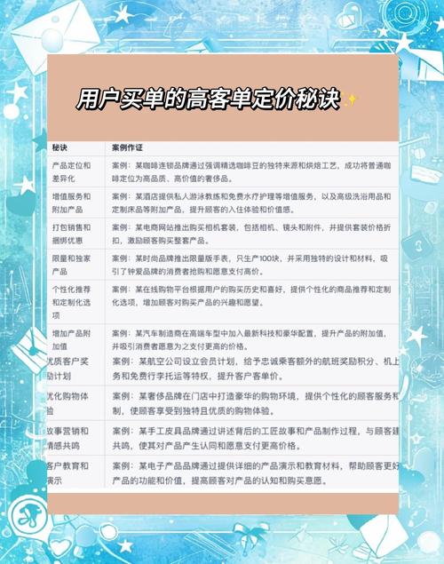 带货如何赚钱？揭秘高客单价商品的长尾销售秘诀