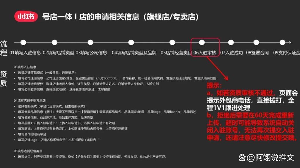 小红书商家入驻费用_小红书开店流程_小红书开店佣金在哪儿看