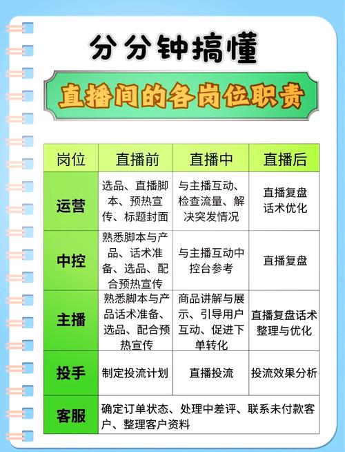 淘宝带货主播都有哪些类型？一文带你分清各类主播优缺点