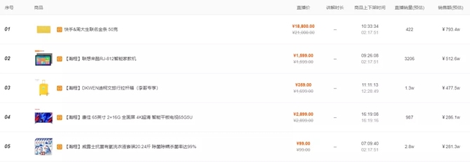 飞瓜快数快手直播数据指标_快手卖货达人榜_飞瓜快数快手直播带货排行榜