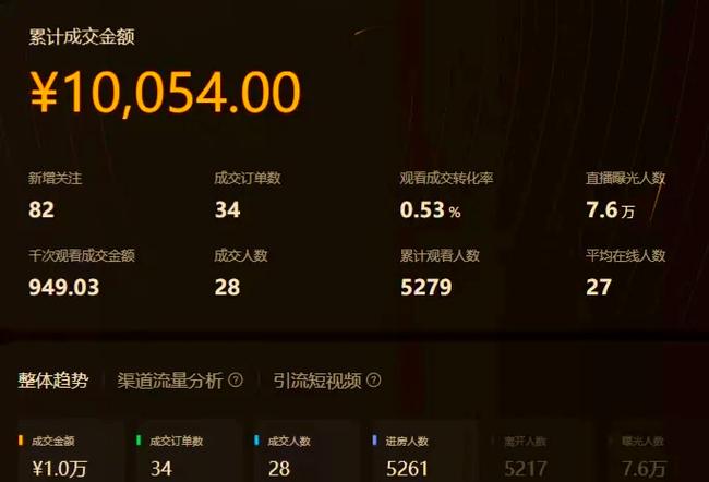 斗鱼直播带货_淘宝带货数据查询平台官网_斗鱼电商平台