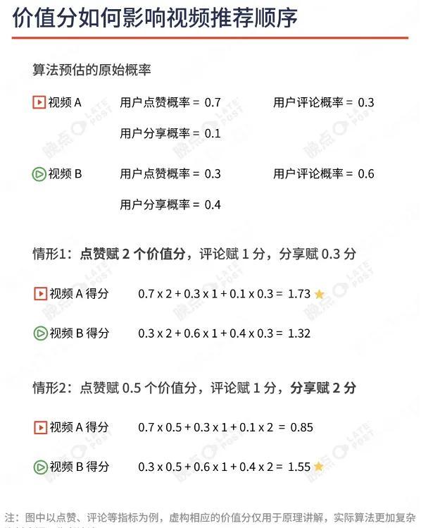 抖音开橱窗怎么开视频_抖音内容审核规则_抖音算法推荐机制