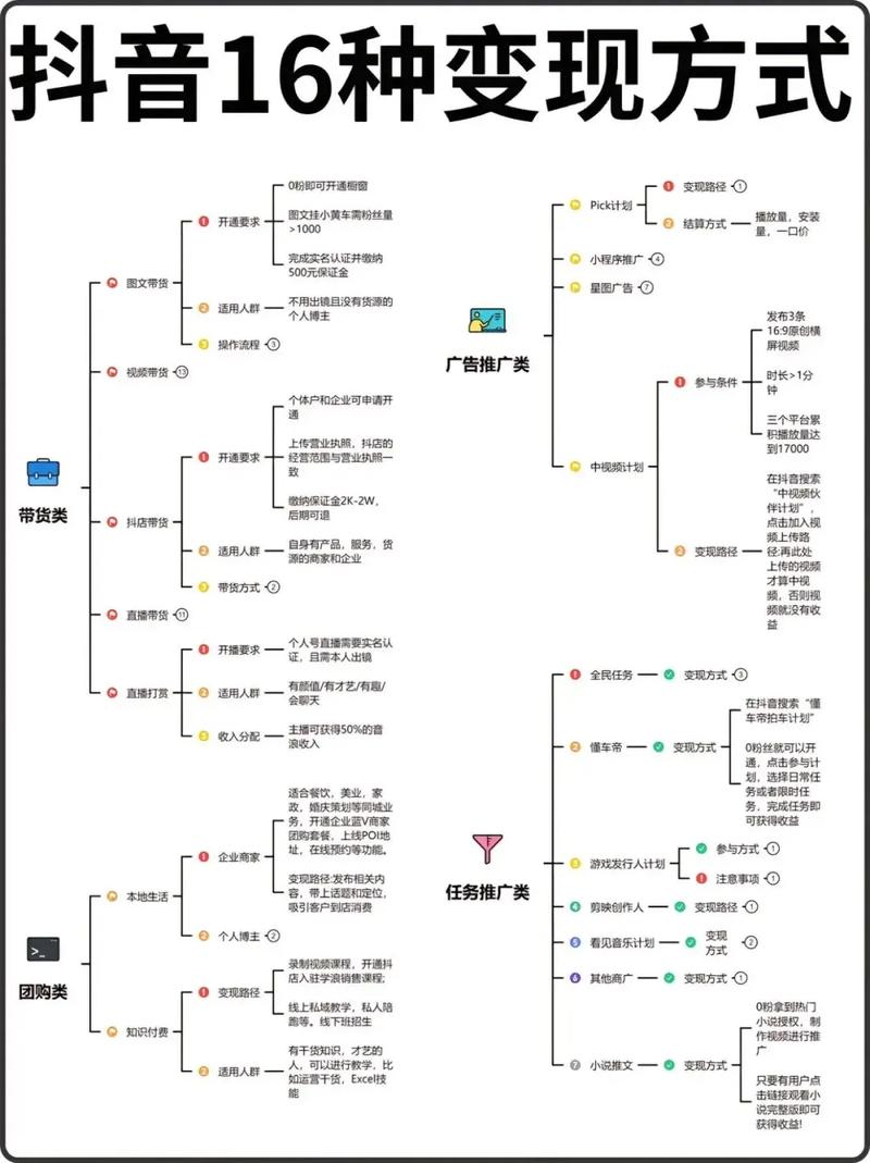 抖音视频橱窗怎么开通？揭秘灰色搬运号的快速变现套路