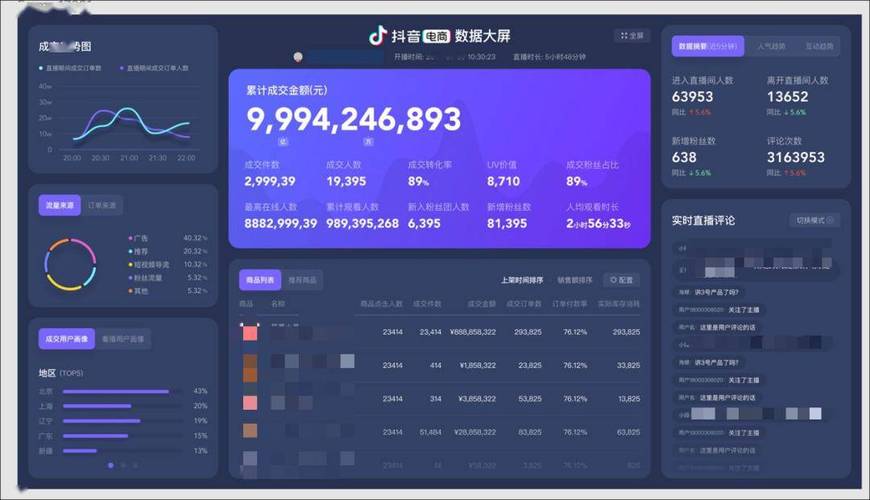 淘宝带货数据查询平台官网_老罗直播带货数据监控工具_电商直播数据实时监控