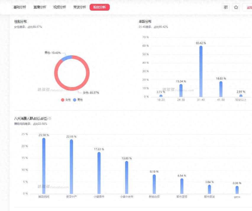 新手必看：抖音短视频带货怎么做？抖音橱窗卖货流程全解析