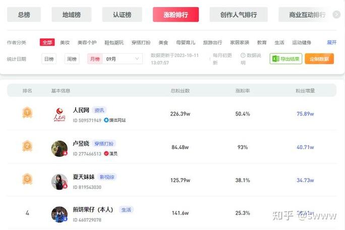 小红书直播排行榜怎么找怎么看？两大方法教你轻松查榜单、看趋势