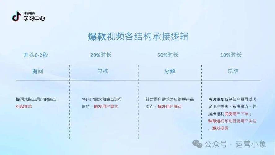 抖音卖东西联系客服的靠谱指南，商家和主播都该看看