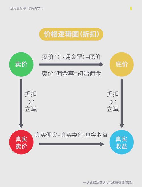 淘宝达人佣金怎么算的？CPS模式下结算公式和周期全解