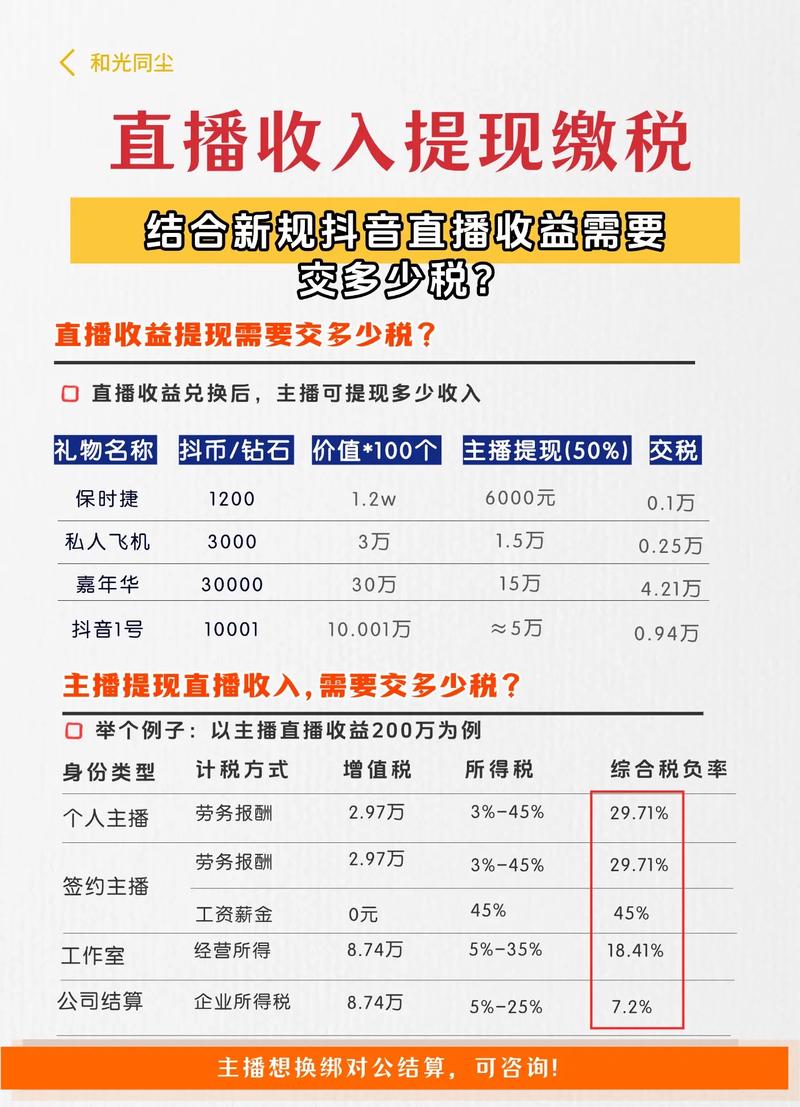 直播收入钱可以提微信零钱吗_直播收入_直播一百万收入多少钱