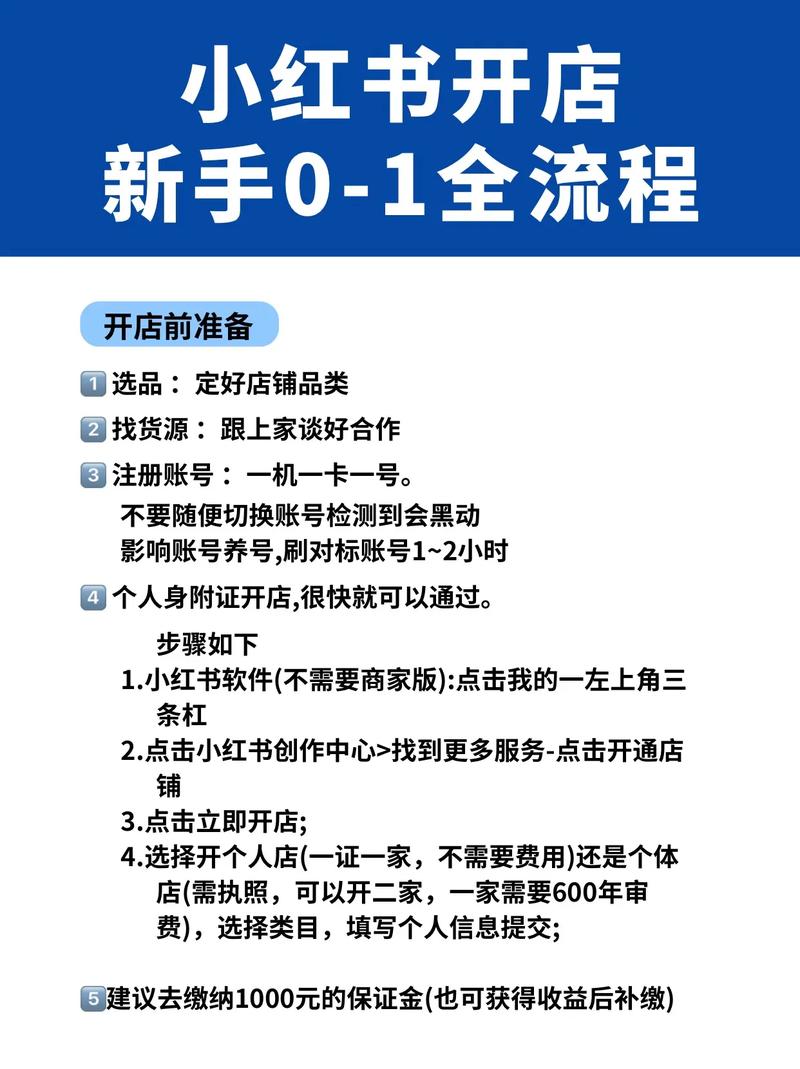 想在小红书开店?从注册到上货的全流程实操指南