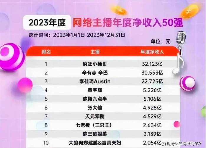 直播带货主播真实收入揭秘：头部百万，多数人月入几千