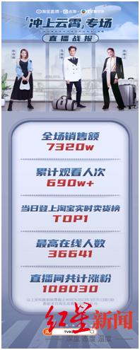 怎样申请淘宝达人带货_TVB淘宝直播带货_港剧式直播带货攻略