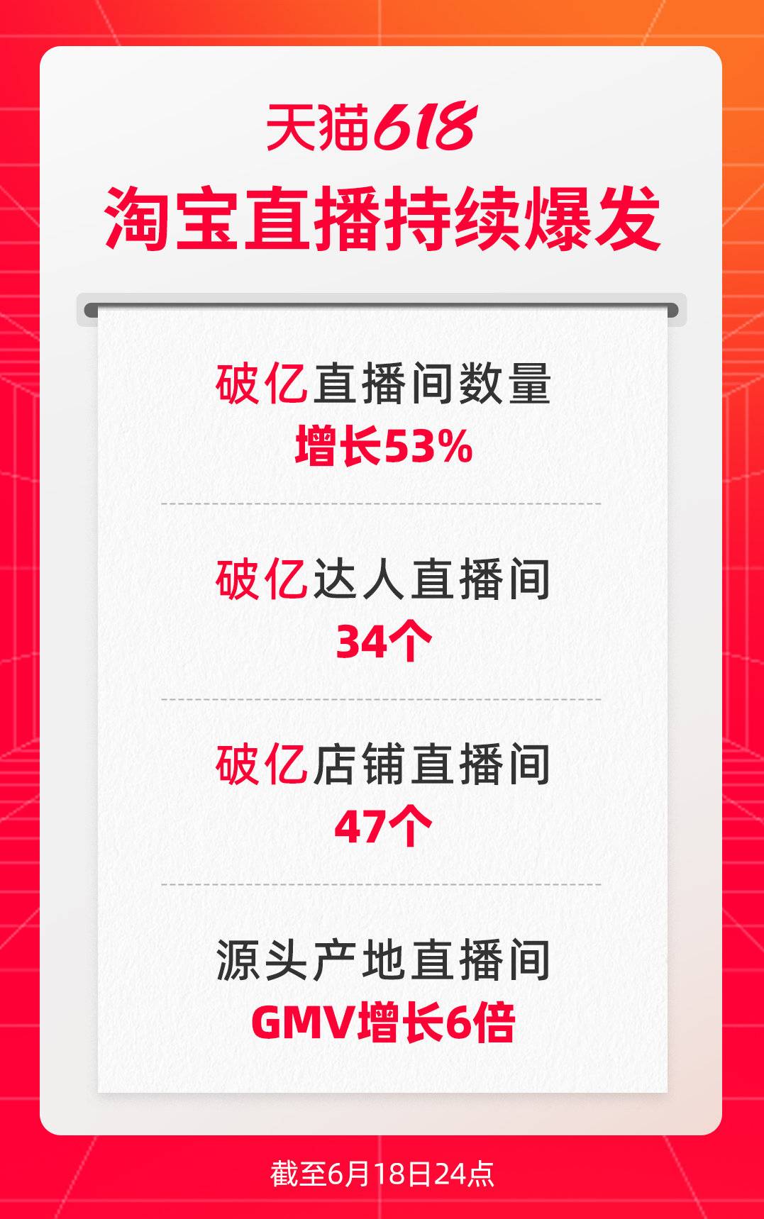 淘宝直播带货数据揭秘：618店播、达播与产业带全面增长背后的秘密